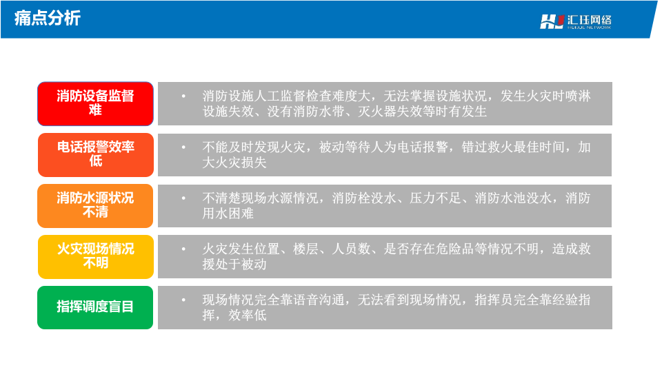汇珏网络&middot;智慧消防解决方案 PPT(11页) 第4页