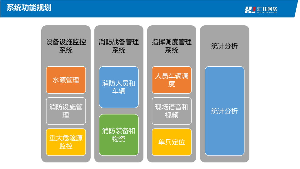 汇珏网络&middot;智慧消防解决方案 PPT(11页) 第6页