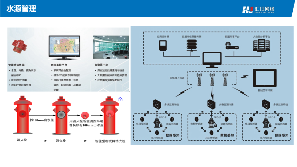 汇珏网络&middot;智慧消防解决方案 PPT(11页) 第8页