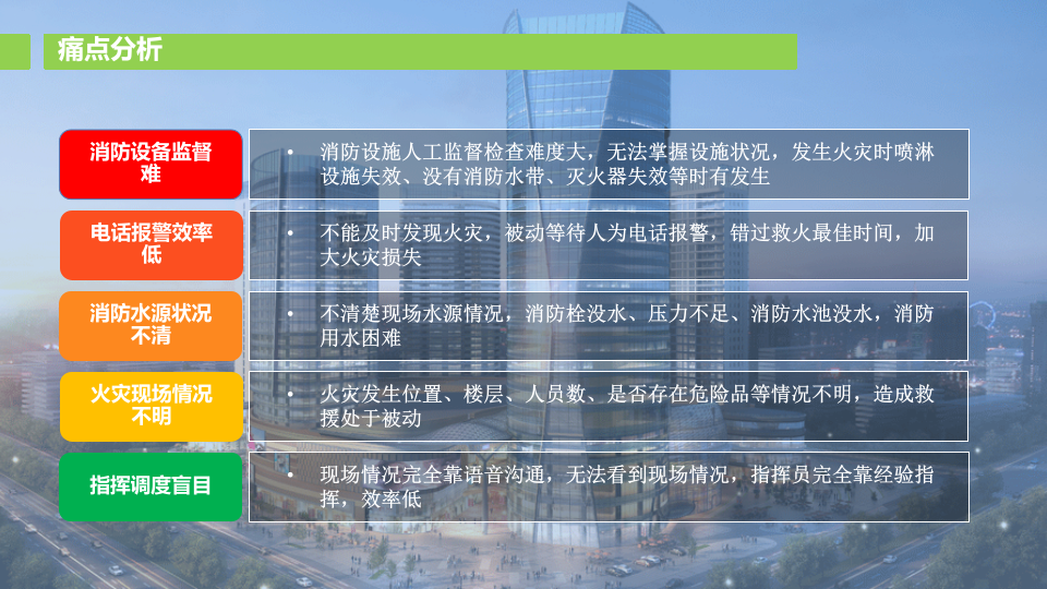 智慧消防解决方案 PPT(18页) 第5页