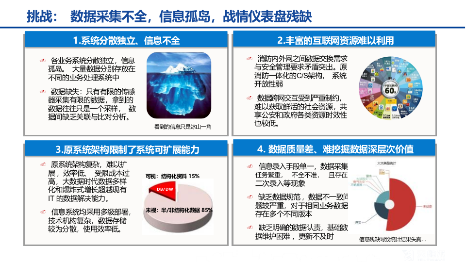 智慧消防解决方案 PPT(33页) 第2页
