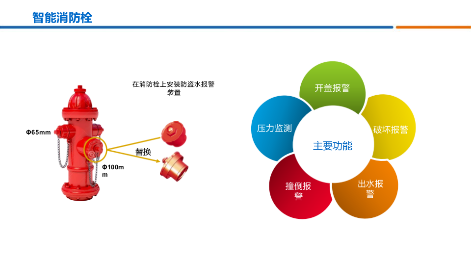 智慧消防解决方案 PPT(33页) 第8页