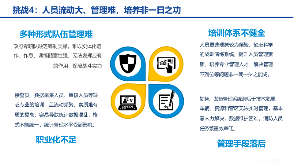 智慧消防解决方案 PPT(33页) 第5页