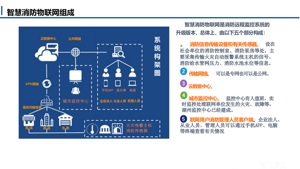 智慧消防解决方案 PPT(33页) 第6页