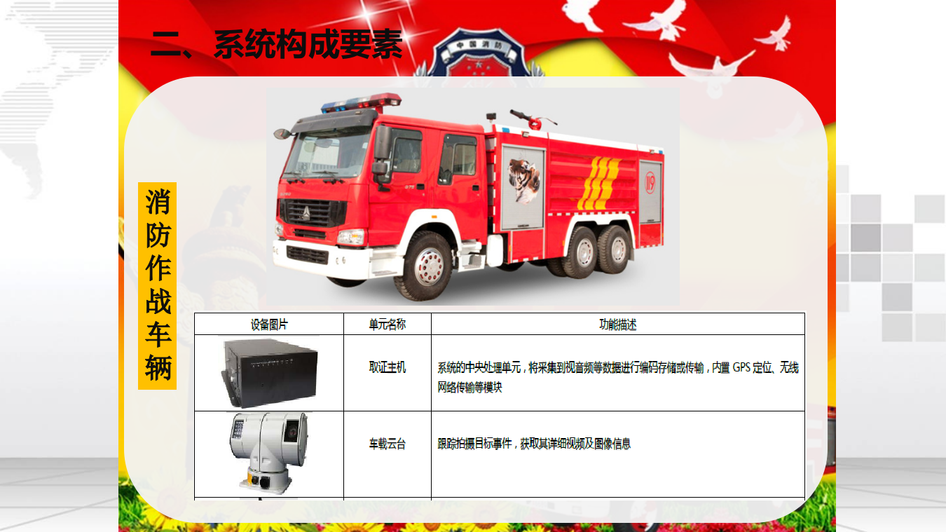 智慧消防三维可视化监控指挥平台建设方案 PPT(19页) 第5页