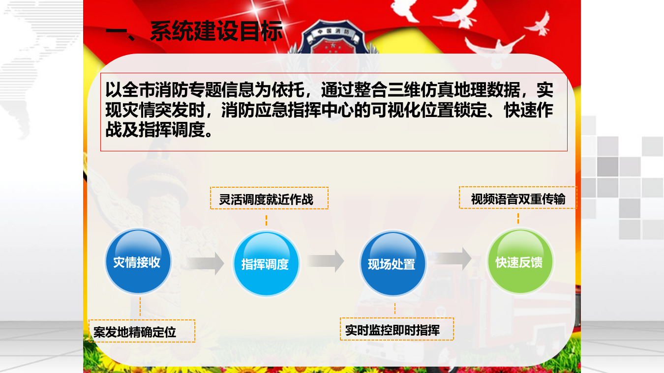 智慧消防三维可视化监控指挥平台建设方案 PPT(19页) 第3页