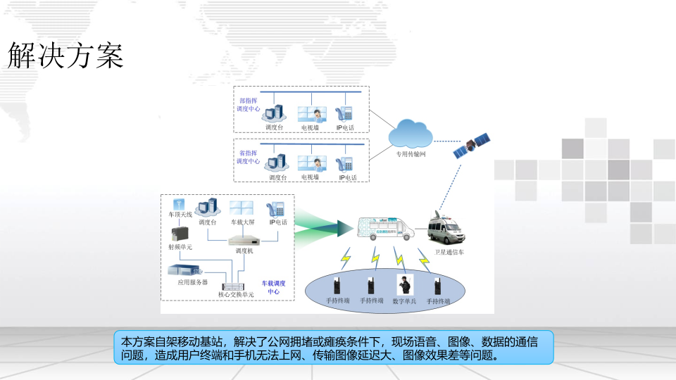 智慧消防搜救无线宽带集群解决方案 PPT(15页) 第4页