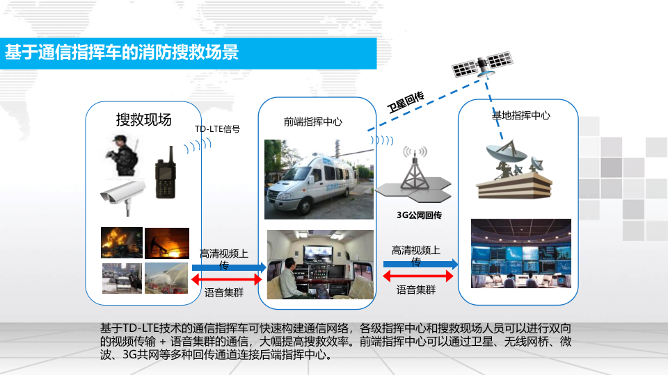 智慧消防搜救无线宽带集群解决方案 PPT(15页) 第8页
