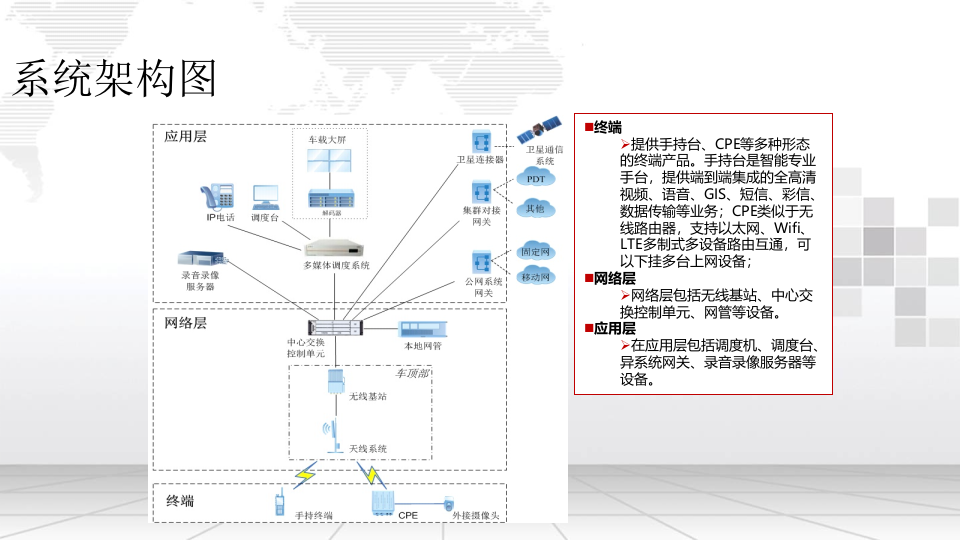智慧消防搜救无线宽带集群解决方案 PPT(15页) 第6页