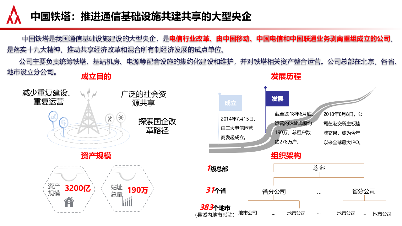 中国铁塔&middot;智慧消防解决方案 PPT(40页) 第3页