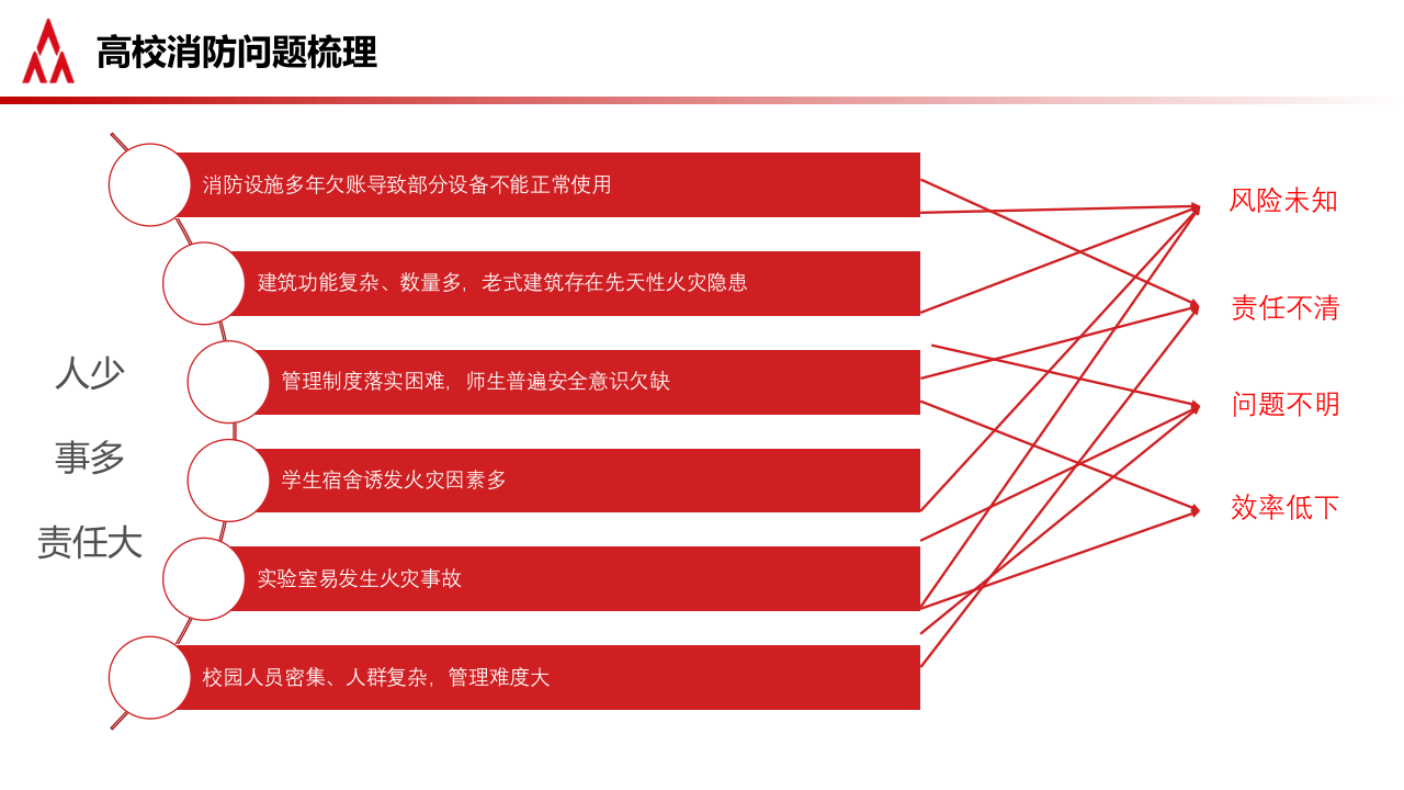 中国铁塔&middot;智慧消防解决方案 PPT(40页) 第8页