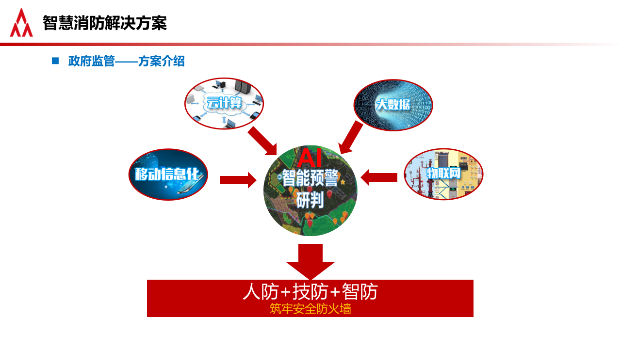 中国铁塔&middot;智慧消防九大应用场景 PPT(36页) 第4页