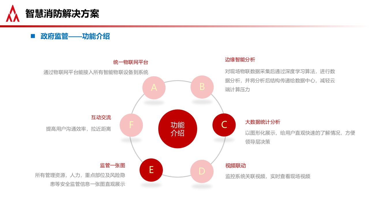 中国铁塔&middot;智慧消防九大应用场景 PPT(36页) 第5页