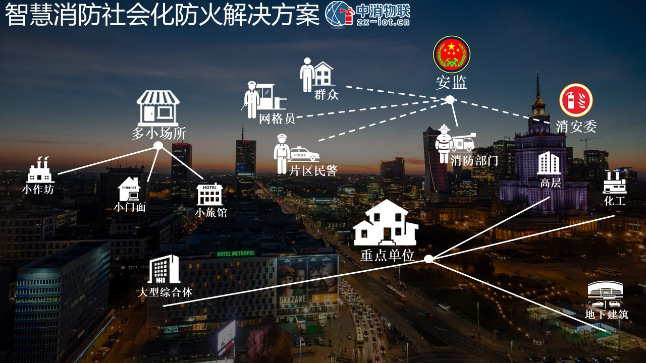 中消物联&middot;智慧消防社会化防火解决方案 PPT(8页) 第2页