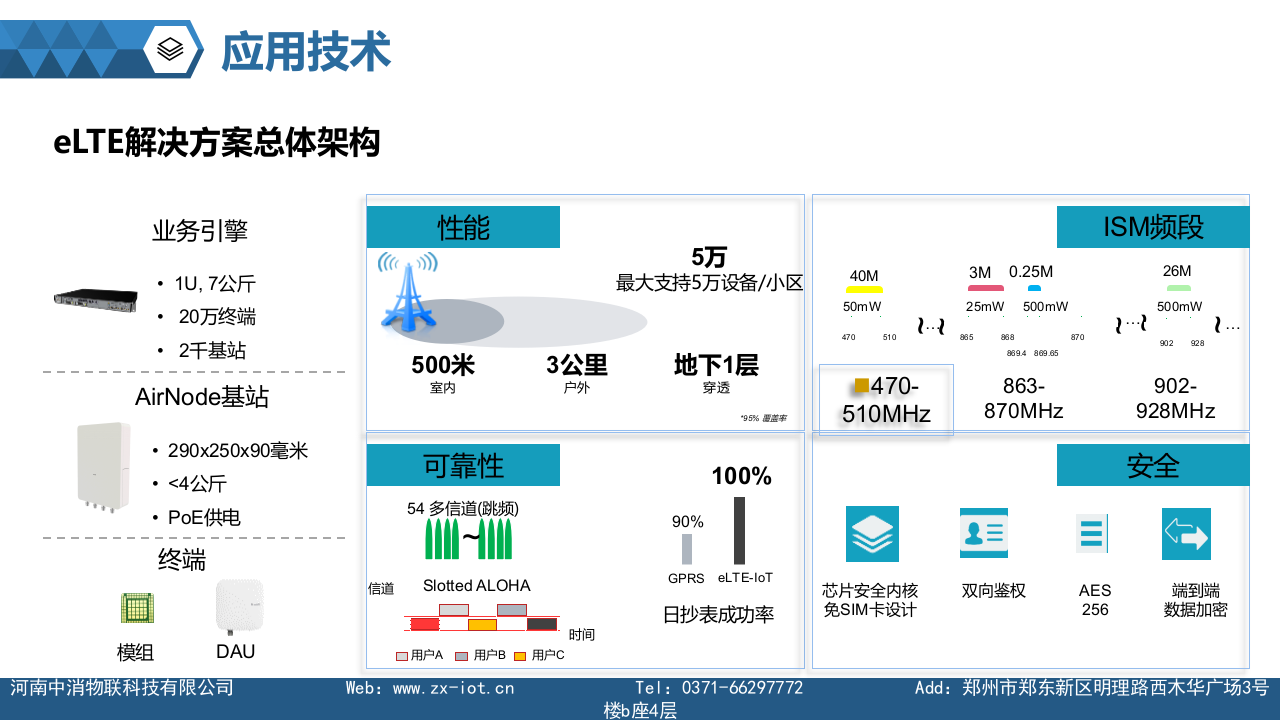 中消物联&middot;智慧消防社会化防火解决方案 PPT(8页) 第3页