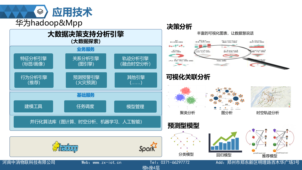 中消物联&middot;智慧消防社会化防火解决方案 PPT(8页) 第6页