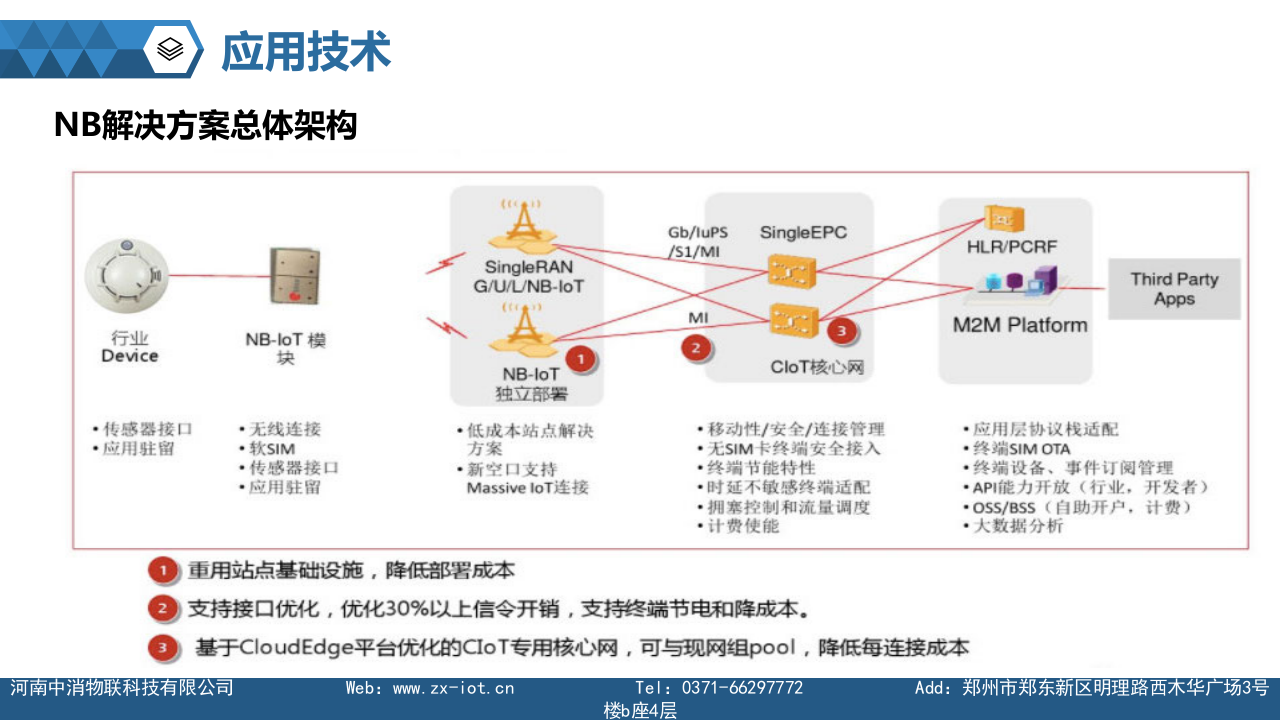 中消物联&middot;智慧消防社会化防火解决方案 PPT(8页) 第4页