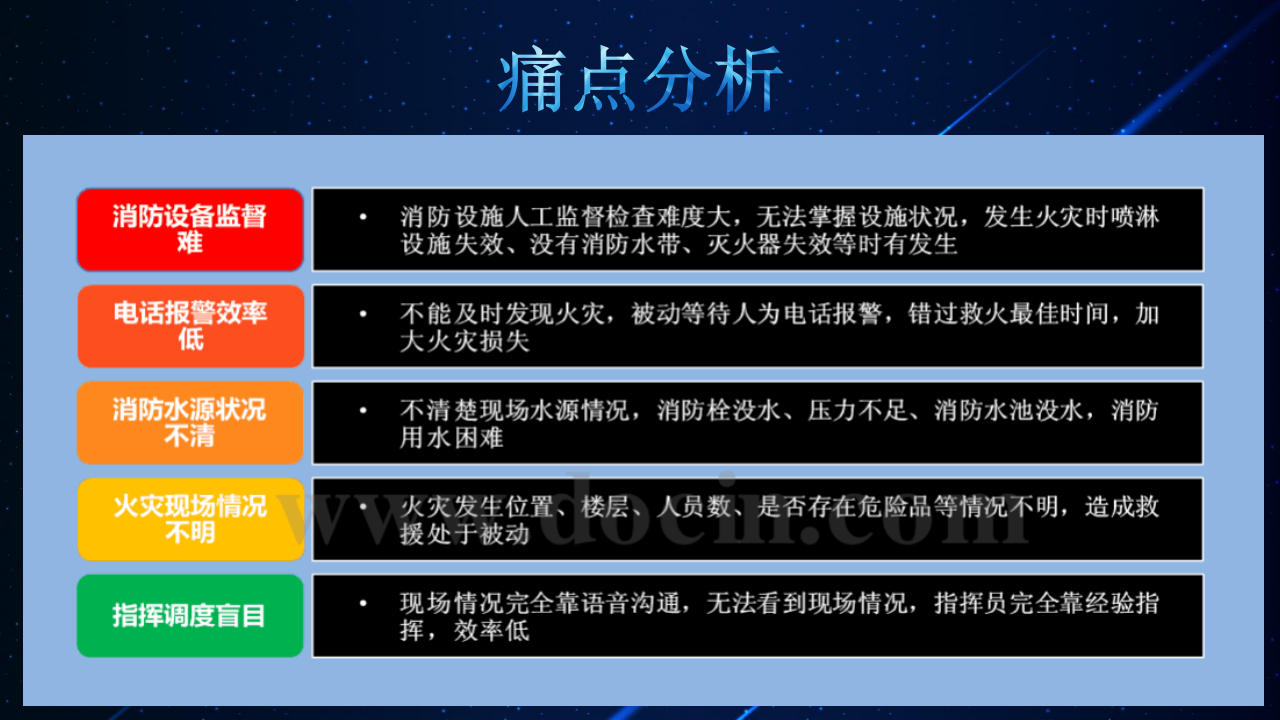 智慧消防安全与应急管理 PPT(20页) 第5页