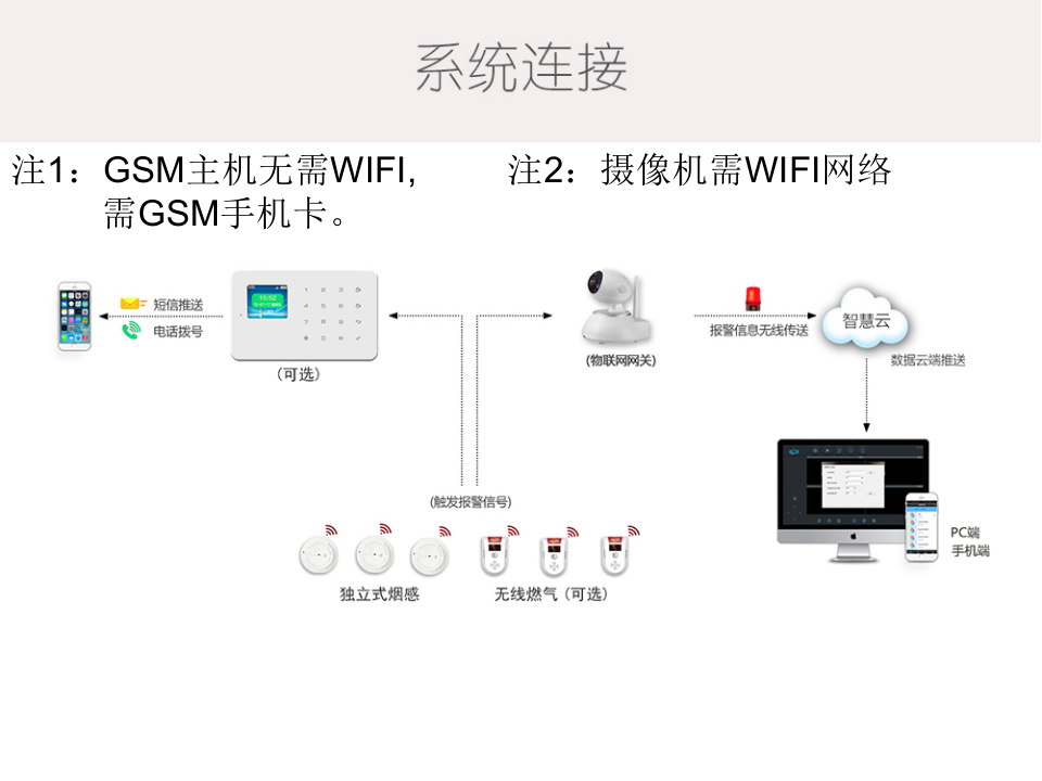 广州瀚润&middot;云消防解决方案 PPT(14页) 第5页