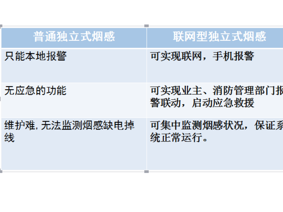 广州瀚润&middot;云消防解决方案 PPT(14页) 第3页