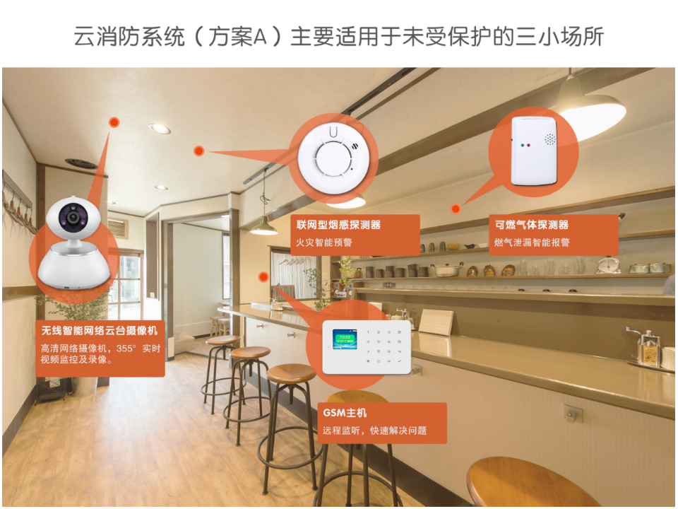 广州瀚润&middot;云消防解决方案 PPT(14页) 第8页