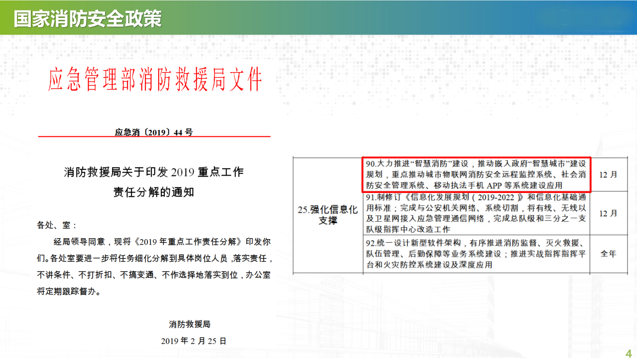 智慧消防2.0远程监控系统解决方案 PPT(37页) 第4页