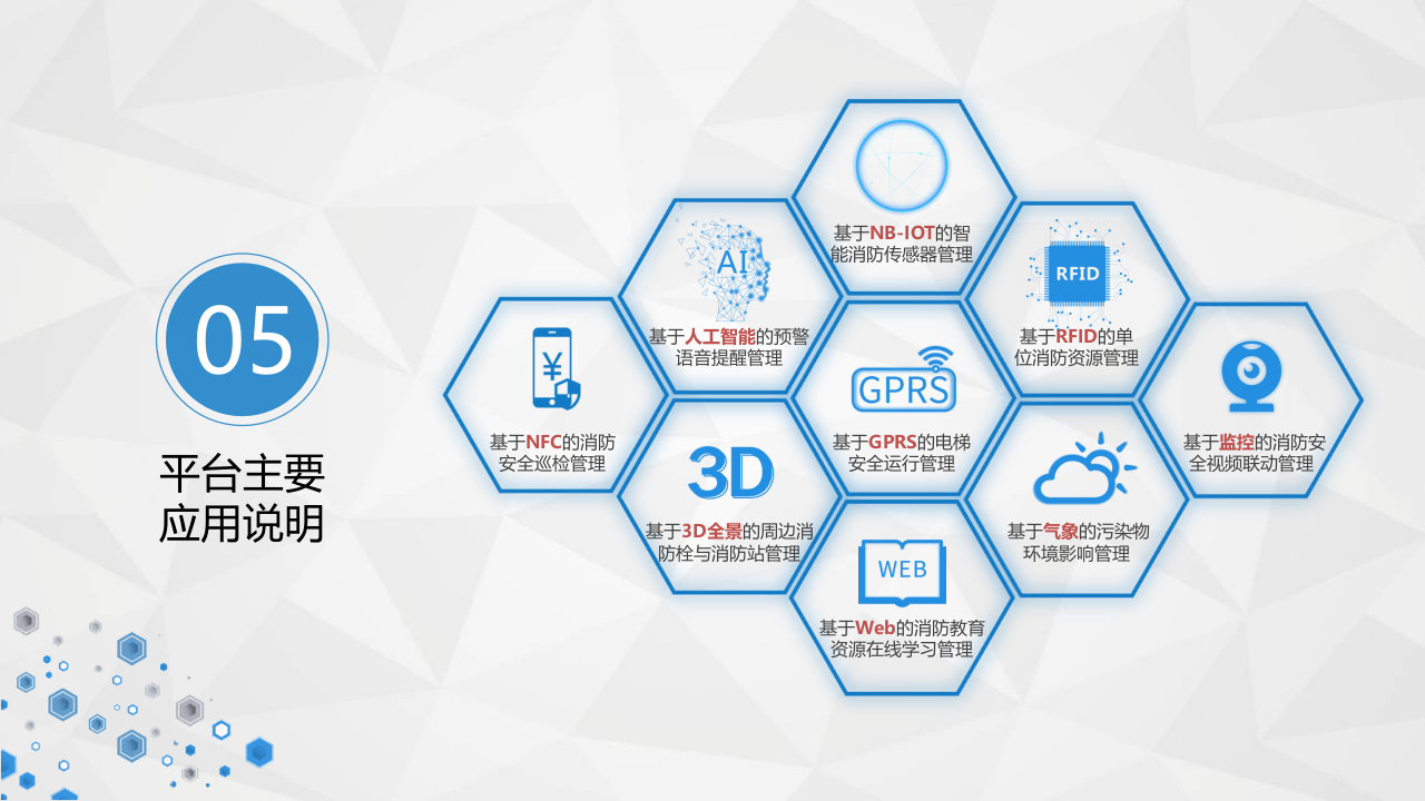 智慧消防安全感知平台(IOT云消防) PPT(20页) 第7页