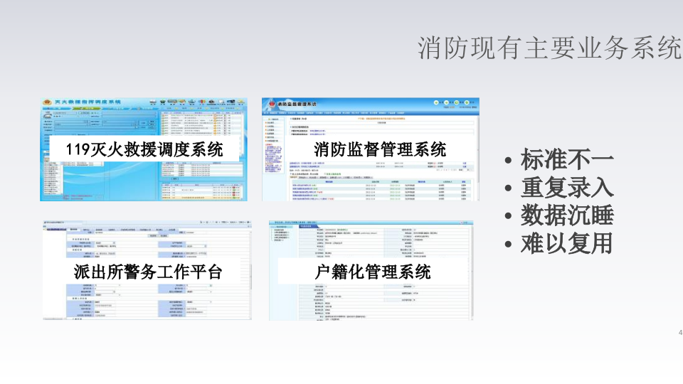 智慧消防大数据解决方案 PPT(18页) 第4页