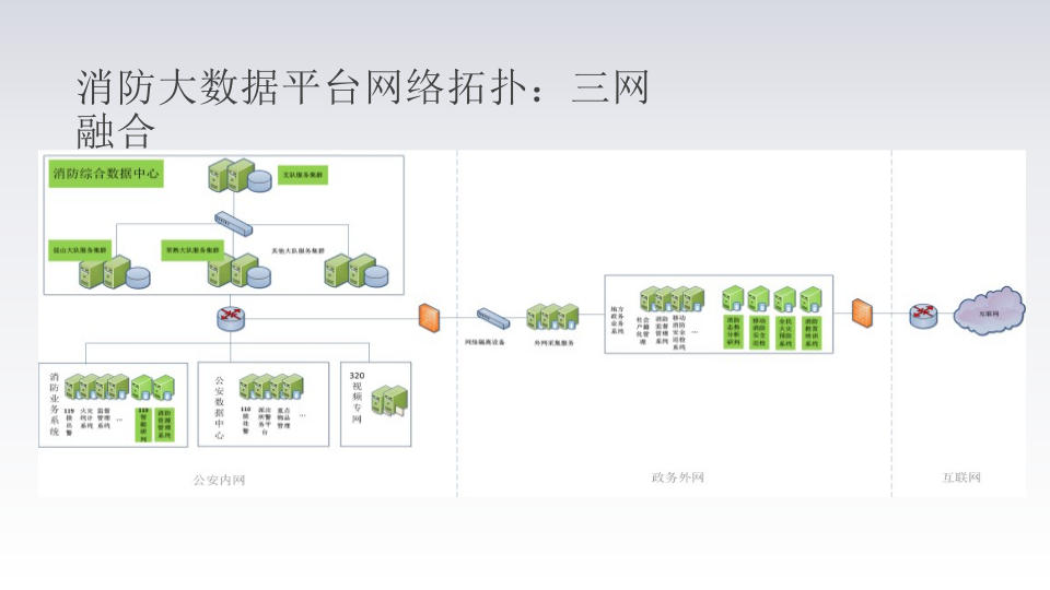 智慧消防大数据解决方案 PPT(18页) 第5页