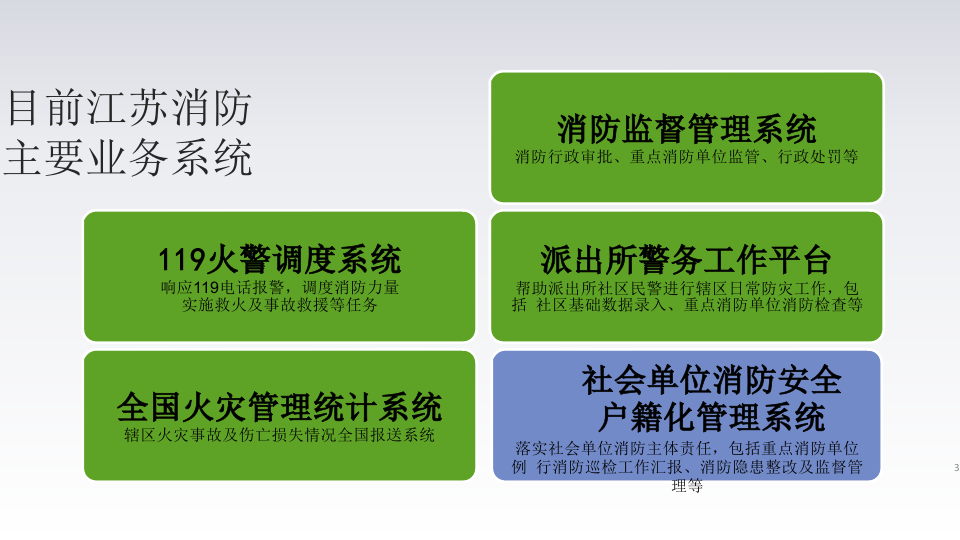 智慧消防大数据解决方案 PPT(18页) 第3页