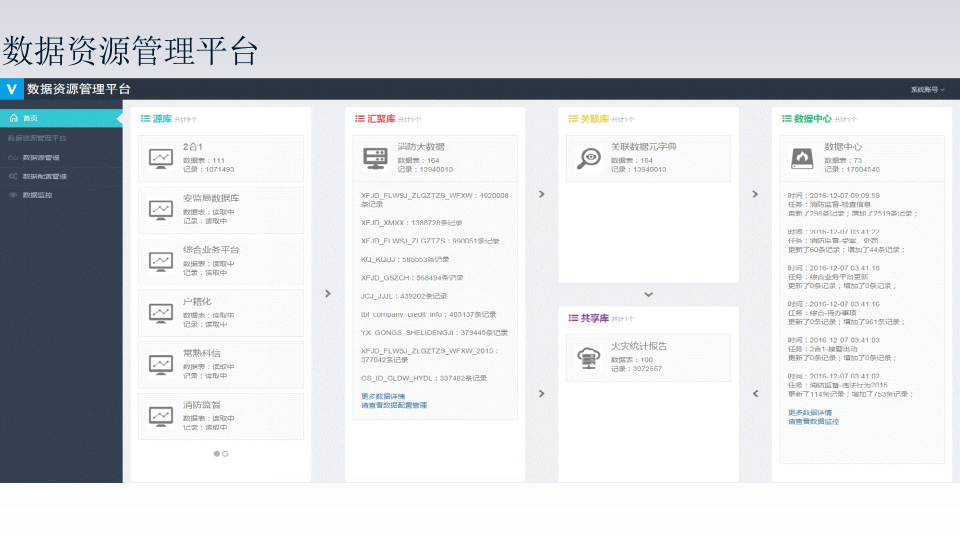 智慧消防大数据解决方案 PPT(18页) 第6页