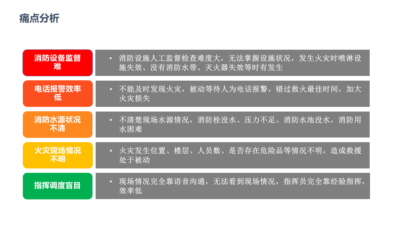 智慧消防大数据综合解决方案 PPT(56页) 第4页