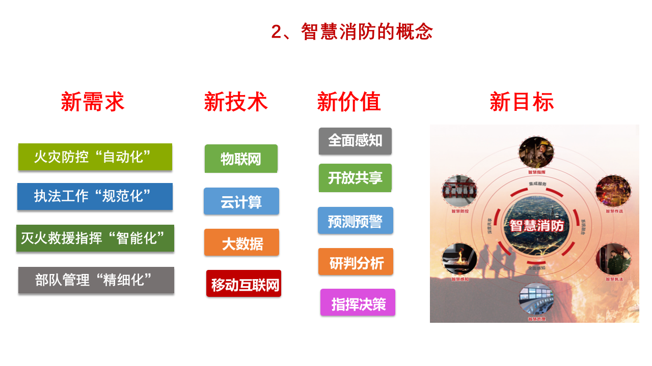 智慧消防大数据综合解决方案 PPT(56页) 第8页