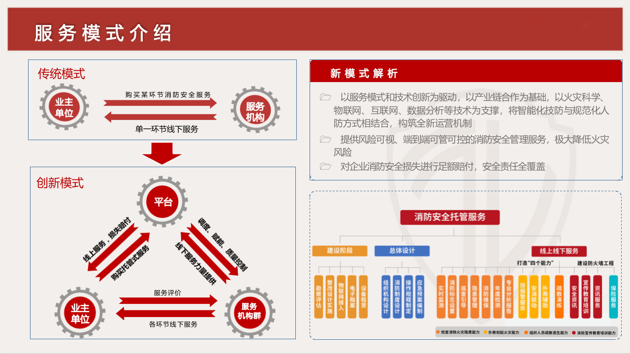 智慧消防服务解决方案 PPT(30页) 第8页