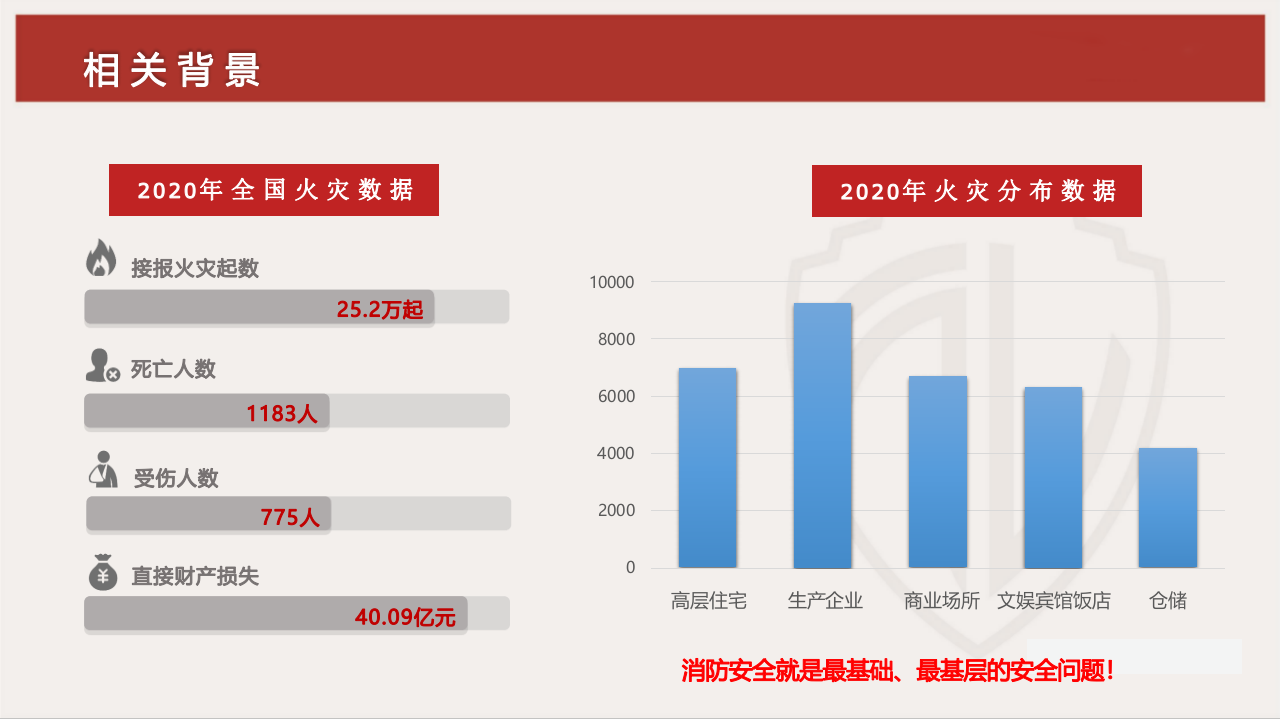 智慧消防服务解决方案 PPT(30页) 第3页