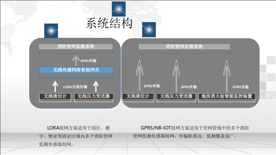 智慧消防管网监测系统建设方案 PPT(23页) 第5页