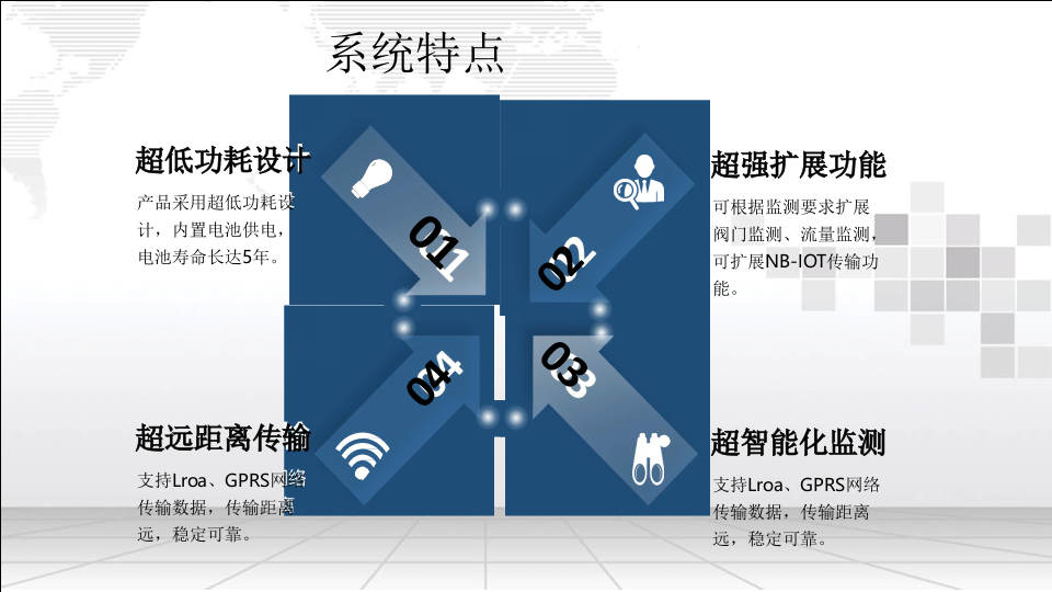 智慧消防管网监测系统建设方案 PPT(23页) 第8页