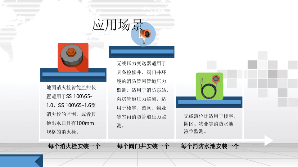 智慧消防管网监测系统建设方案 PPT(23页) 第6页