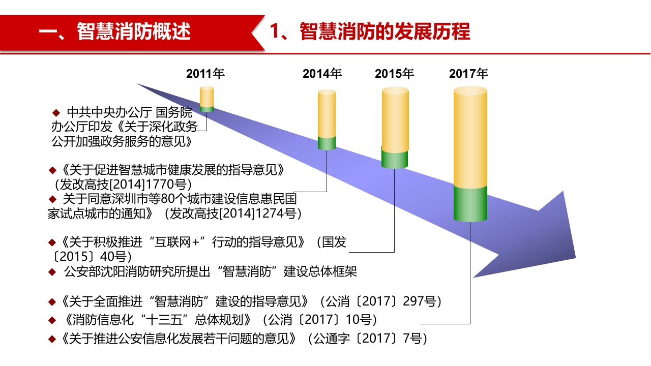智慧消防建设&middot;关于全面推进&ldquo;智慧消防&rdquo;建设的指导意见解读 PPT(30页) 第4页