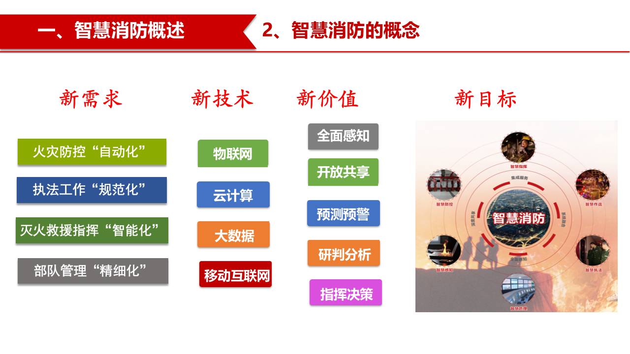 智慧消防建设&middot;关于全面推进&ldquo;智慧消防&rdquo;建设的指导意见解读 PPT(30页) 第5页