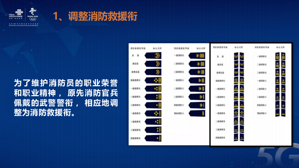 中国联通&middot;智慧消防及应急体系应用PPT (22页) 第8页