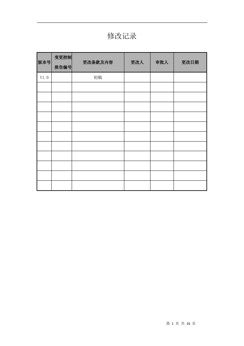 软件编码规范 第2页