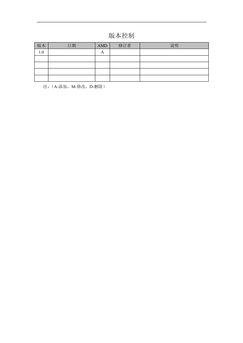 软件测试方案模板 第2页