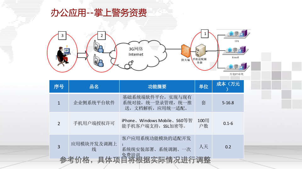 中国联通&middot;消防行业信息化解决方案 PPT(36页) 第8页