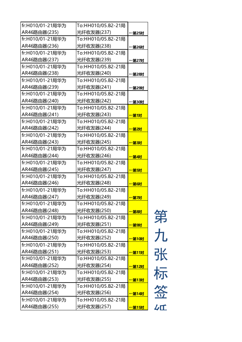 机房线路标签打印模板 第8页