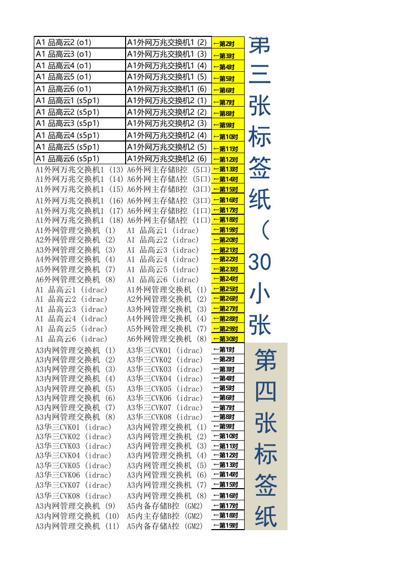 机房线路标签打印模板 第3页