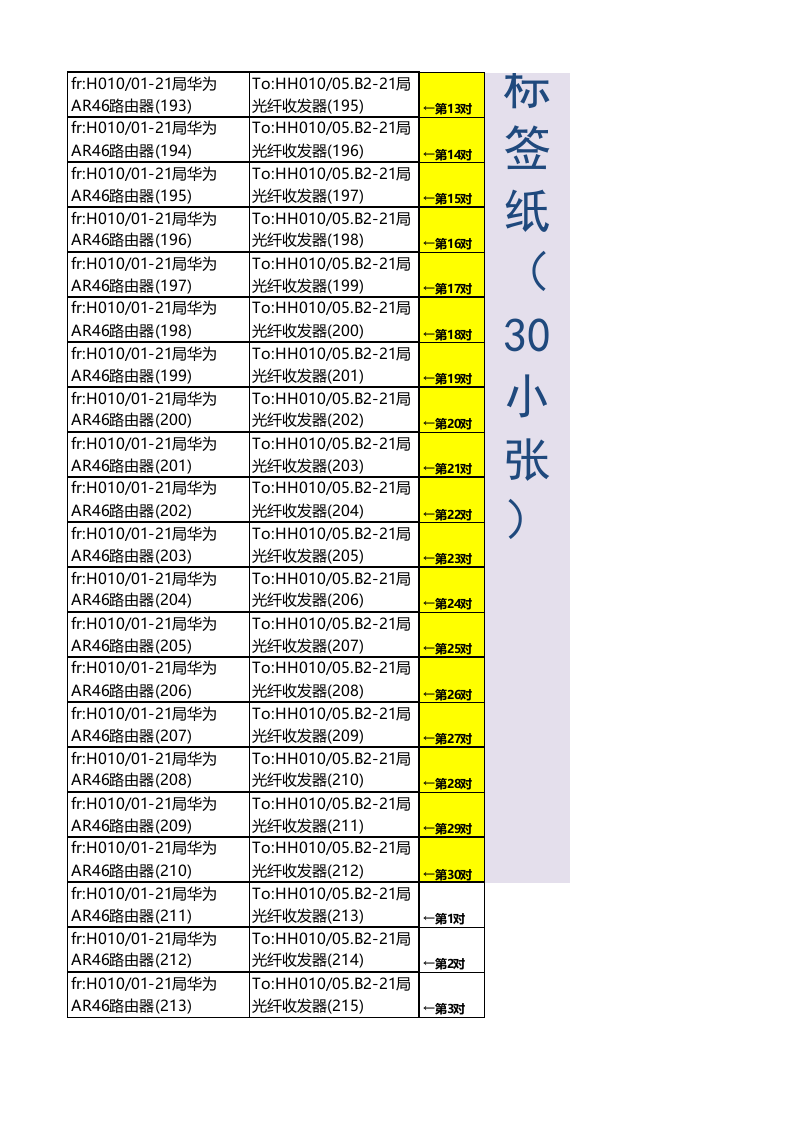 机房线路标签打印模板 第6页