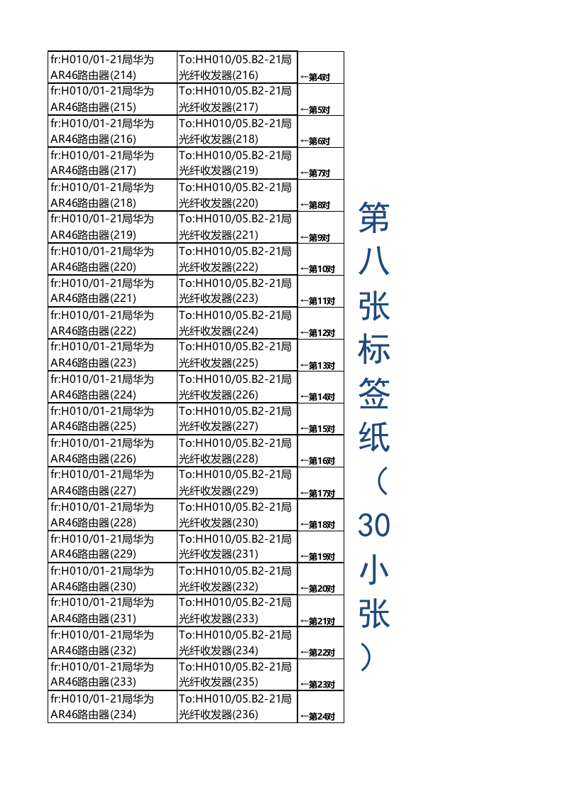 机房线路标签打印模板 第7页