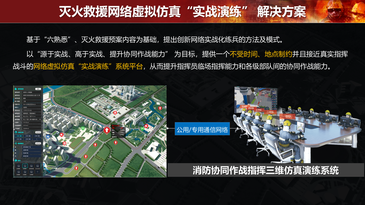 基于&ldquo;六熟悉&rdquo; 和&ldquo;灭火救援预案&rdquo; 的网络虚拟仿真&ldquo;实战演练&rdquo; 解决方案 PPT(16页) 第4页