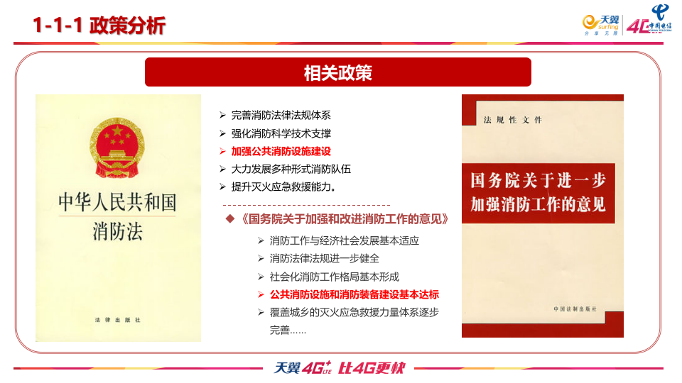 中国电信&middot;消防栓监控解决方案及案例 PPT(25页) 第3页